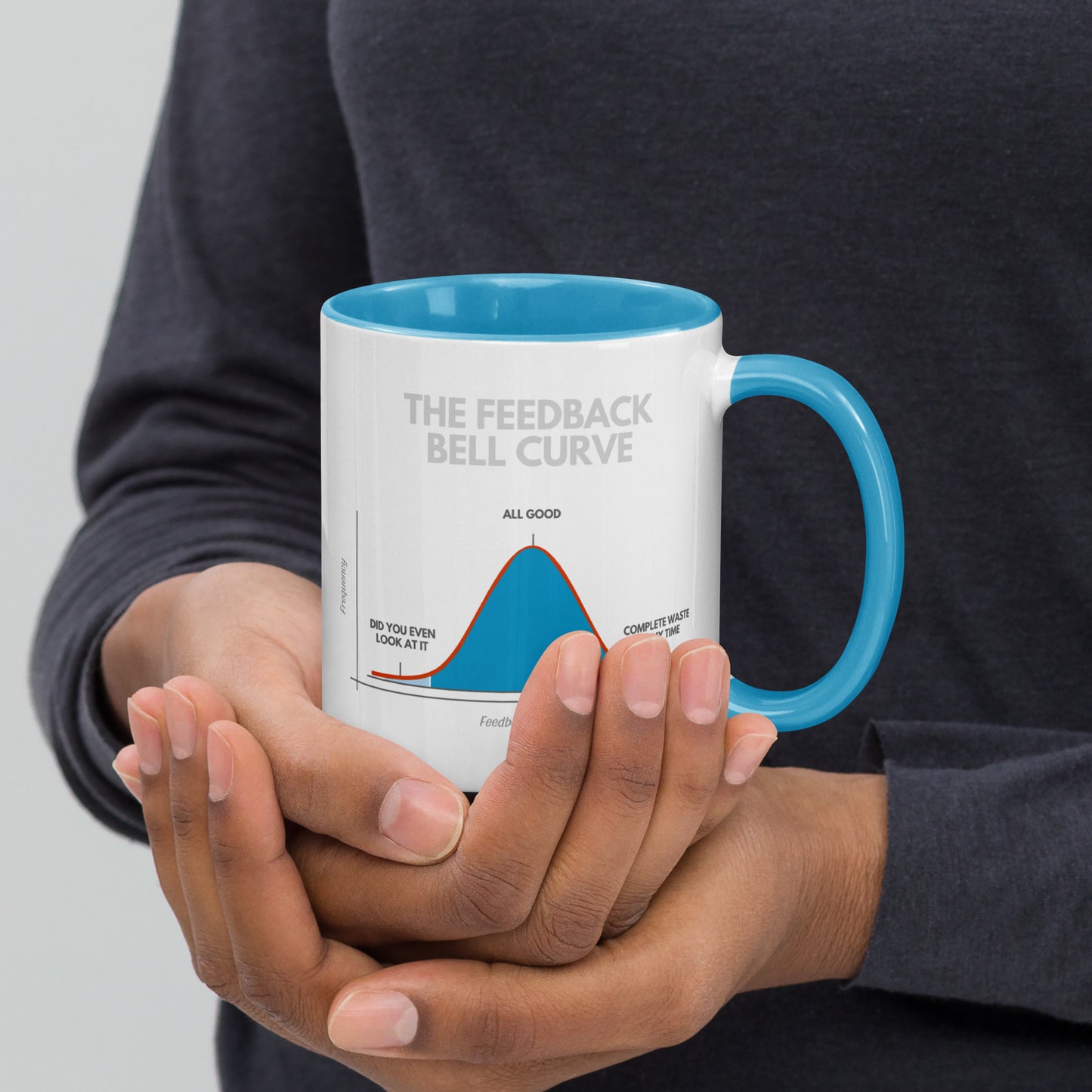 The Feedback Bell Curve
