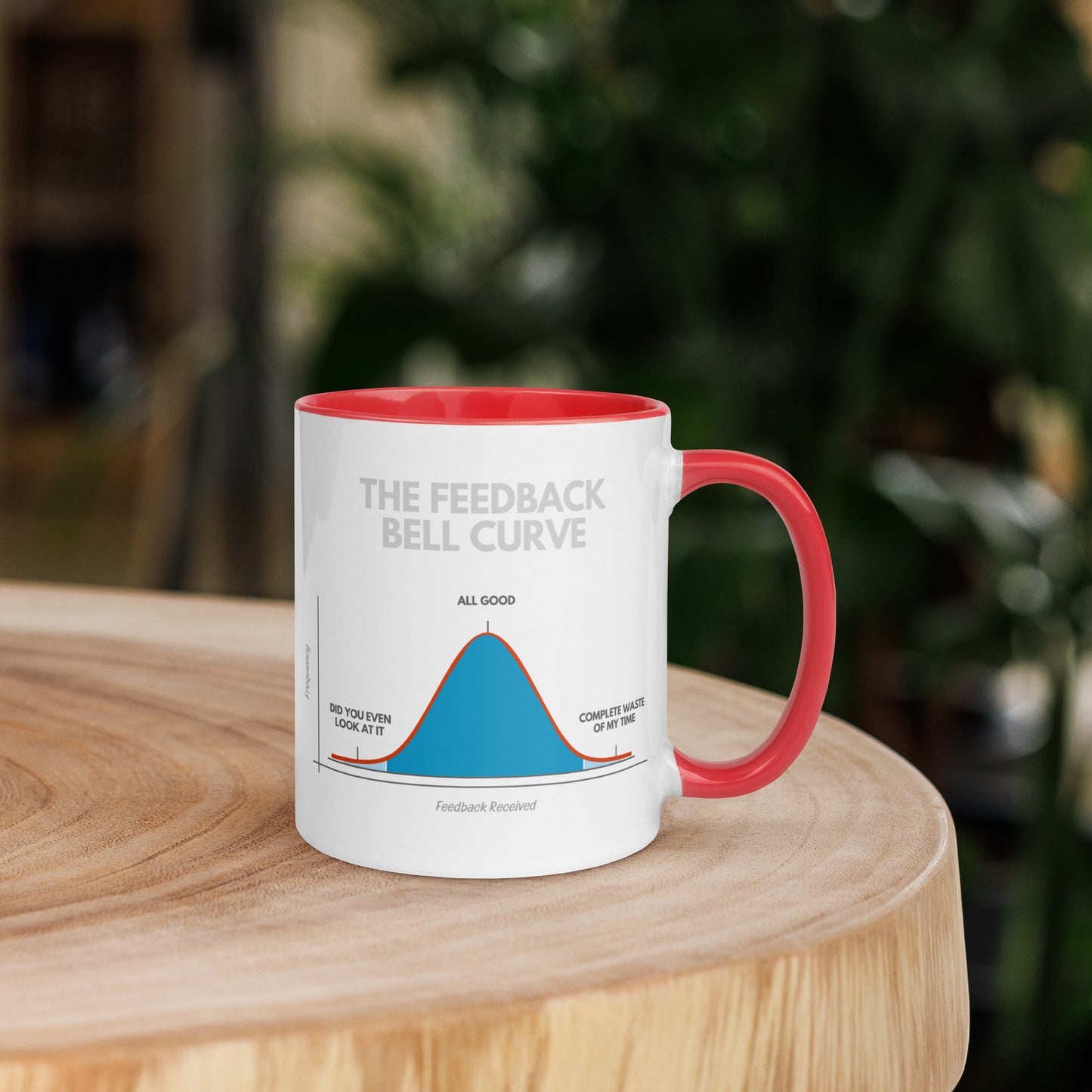 The Feedback Bell Curve